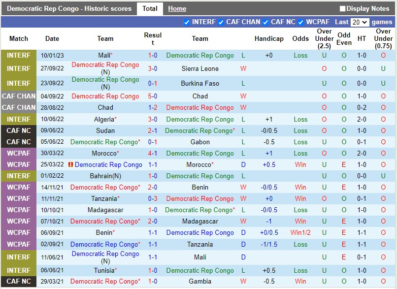 Nhận định CHDC Congo vs Uganda 23h00 ngày 141 (CHAN 2023) 3