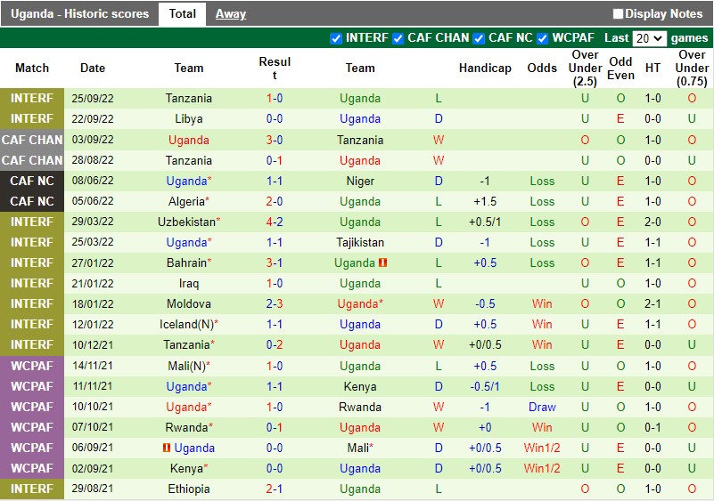 Nhận định CHDC Congo vs Uganda 23h00 ngày 141 (CHAN 2023) 4