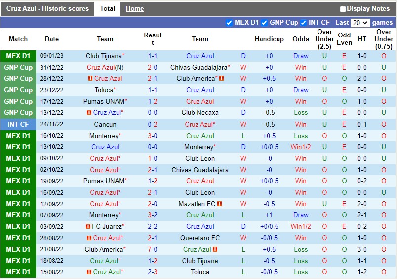 Nhận định Cruz Azul vs Monterrey 6h00 ngày 151 (VĐQG Mexico) 3