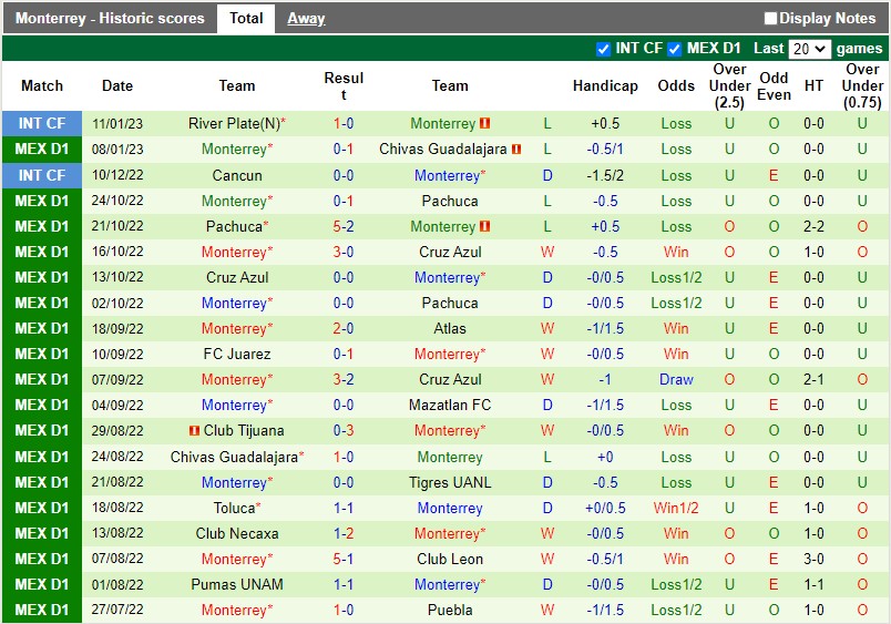 Nhận định Cruz Azul vs Monterrey 6h00 ngày 151 (VĐQG Mexico) 4