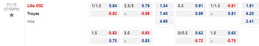 Nhận định Lille vs Troyes 19h00 ngày 151 (VĐQG Pháp 202223) 1