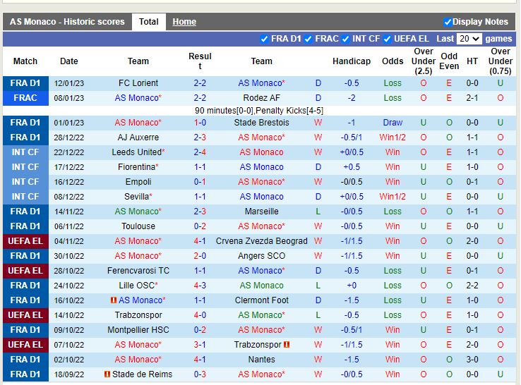 Nhận định Monaco vs Ajaccio 23h05 ngày 151 (VĐ Pháp) 3