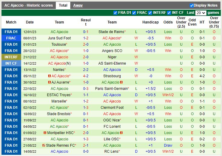 Nhận định Monaco vs Ajaccio 23h05 ngày 151 (VĐ Pháp) 4