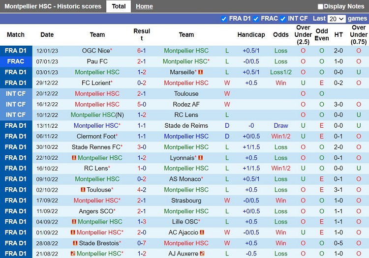 Nhận định Montpellier vs Nantes 21h00 ngày 151 (VĐQG Pháp 202223) 3 Nhận định Montpellier vs Nantes 21h00 ngày 151 (VĐQG Pháp 202223) 3