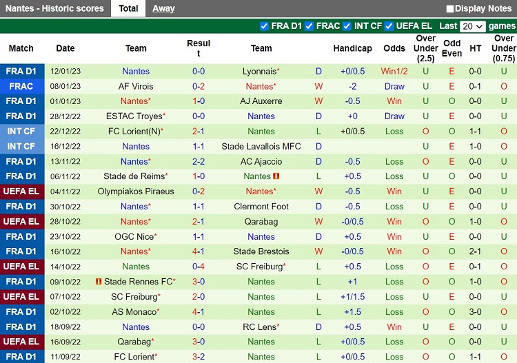 Nhận định Montpellier vs Nantes 21h00 ngày 151 (VĐQG Pháp 202223) 4 Nhận định Montpellier vs Nantes 21h00 ngày 151 (VĐQG Pháp 202223) 4