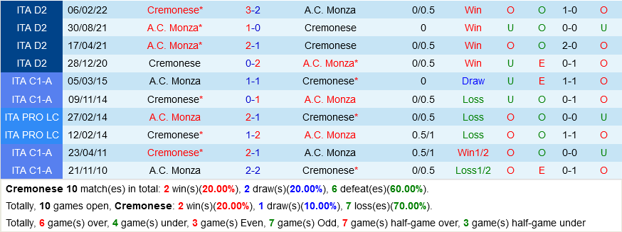 Cremonese vs Monza Cremonese vs Monza