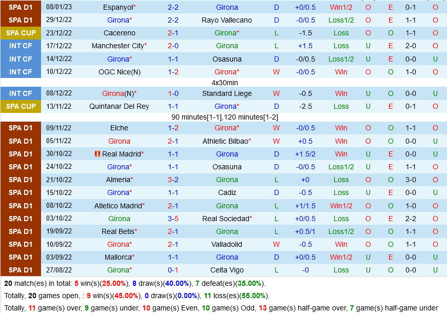 Girona vs Sevilla Girona vs Sevilla