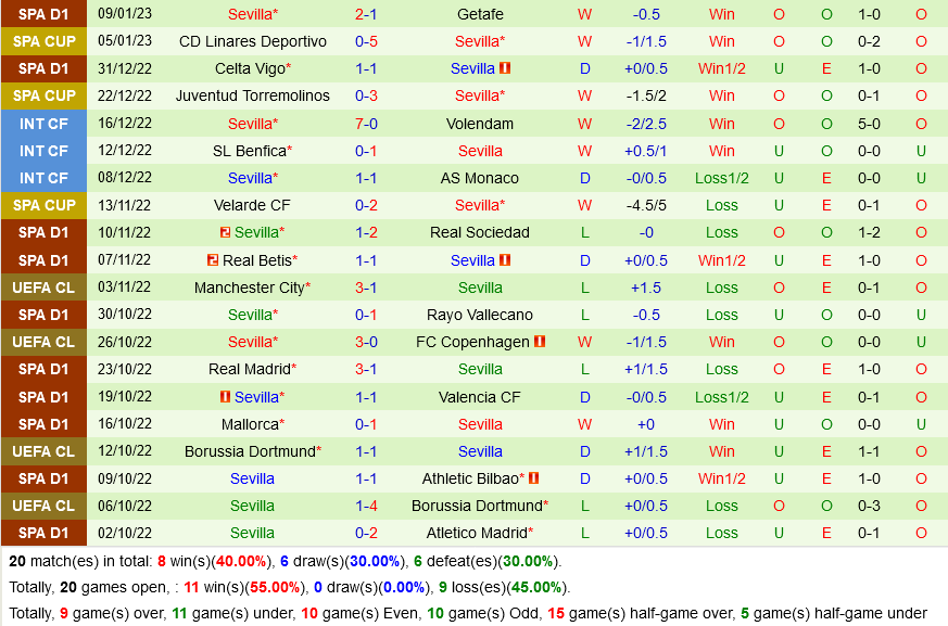 Girona vs Sevilla Girona vs Sevilla