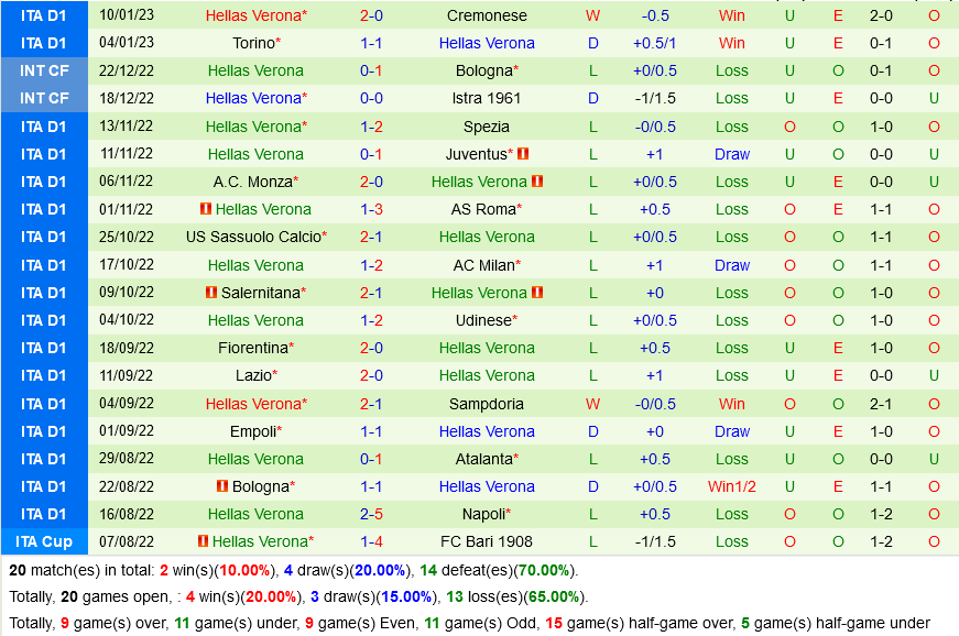 Inter Milan vs Verona
