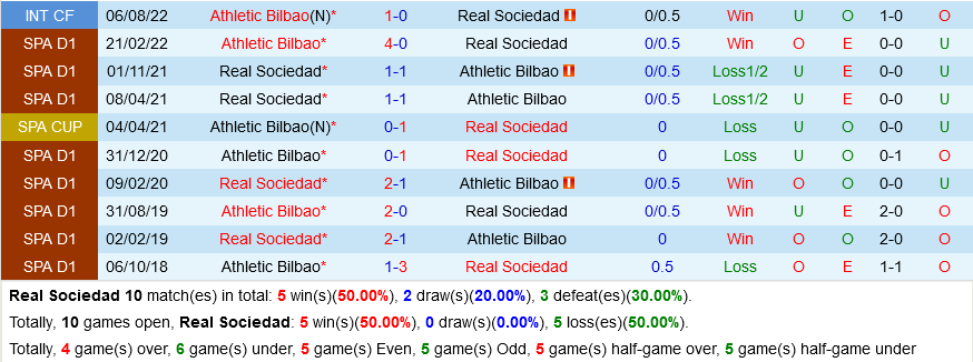 Sociedad vs Bilbao Sociedad vs Bilbao