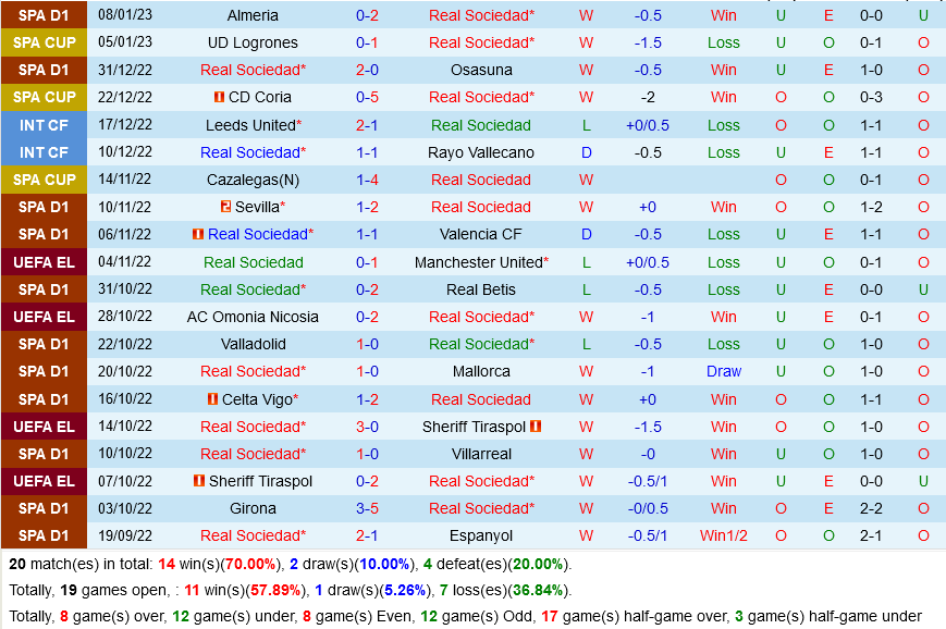 Sociedad vs Bilbao Sociedad vs Bilbao