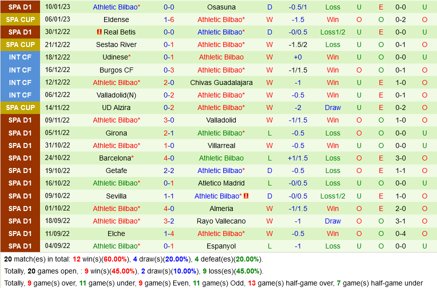 Sociedad vs Bilbao Sociedad vs Bilbao