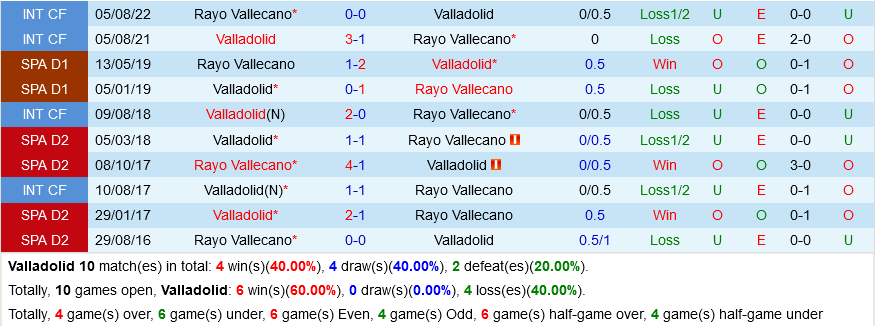 Valladolid vs Vallecano