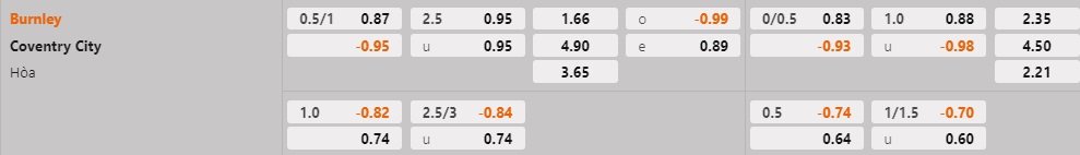 Nhận định - soi kèo Burnley vs Coventry 22h00 ngày 141 (Hạng Nhất Anh 202223) 1