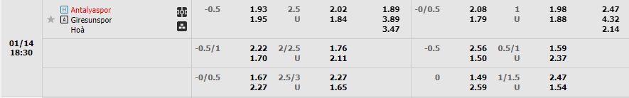 Nhận định Antalyaspor vs Giresunspor 17h00 ngày 141 (VĐQG Thổ Nhĩ Kỳ 2022) 1 Nhận định Antalyaspor vs Giresunspor 17h00 ngày 141 (VĐQG Thổ Nhĩ Kỳ 2022) 1
