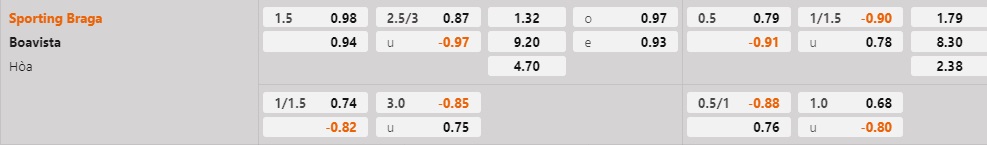 Nhận định bóng đá Braga vs Boavista 3h30 ngày 151 (VĐQG Bồ Đào Nha 202223) 1