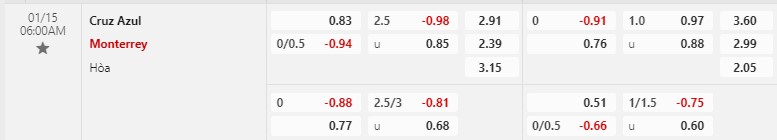 Nhận định Cruz Azul vs Monterrey 6h00 ngày 151 (VĐQG Mexico) 1