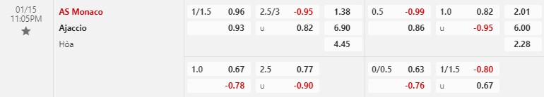Nhận định Monaco vs Ajaccio 23h05 ngày 151 (VĐ Pháp) 1 Nhận định Monaco vs Ajaccio 23h05 ngày 151 (VĐ Pháp) 1