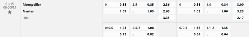 Nhận định Montpellier vs Nantes 21h00 ngày 151 (VĐQG Pháp 202223) 1 Nhận định Montpellier vs Nantes 21h00 ngày 151 (VĐQG Pháp 202223) 1