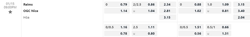 Nhận định Reims vs Nice 21h00 ngày 151 (VĐQG Pháp 202223) 1 Nhận định Reims vs Nice 21h00 ngày 151 (VĐQG Pháp 202223) 1