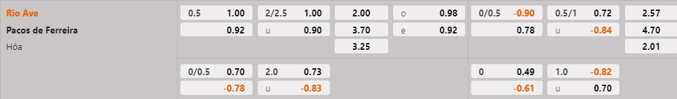 Nhận định Rio Ave vs Pacos Ferreira 1h00 ngày 151 (VĐQG Bồ Đào Nha 202223) 1