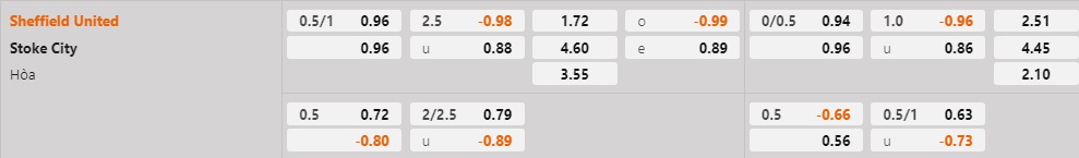 Nhận định Sheffield United vs Stoke 22h00 ngày 141 (Hạng Nhất Anh 202223) 1 Nhận định Sheffield United vs Stoke 22h00 ngày 141 (Hạng Nhất Anh 202223) 1