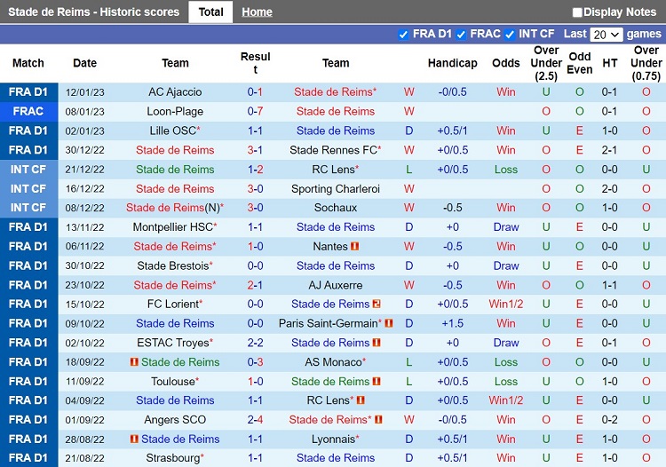 Nhận định Reims vs Nice 21h00 ngày 151 (VĐQG Pháp 202223) 3 Nhận định Reims vs Nice 21h00 ngày 151 (VĐQG Pháp 202223) 3