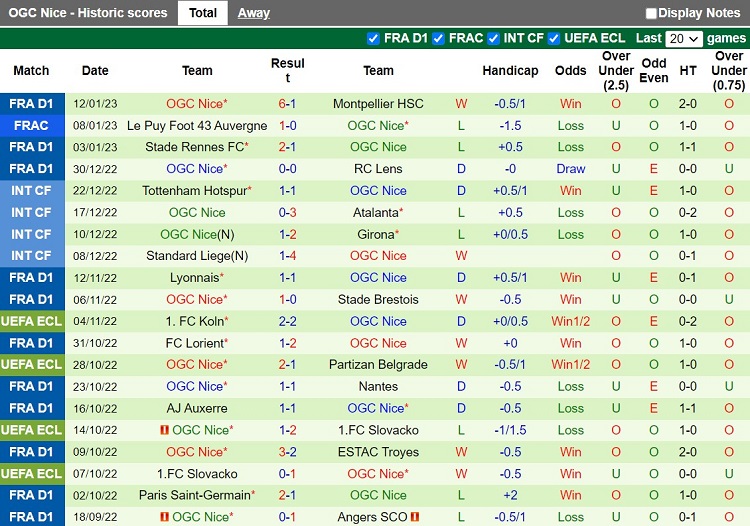 Nhận định Reims vs Nice 21h00 ngày 151 (VĐQG Pháp 202223) 4 Nhận định Reims vs Nice 21h00 ngày 151 (VĐQG Pháp 202223) 4