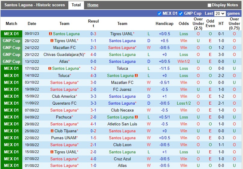 Nhận định Santos Laguna vs Pumas 10h10 ngày 151 (VĐQG Mexico) 3