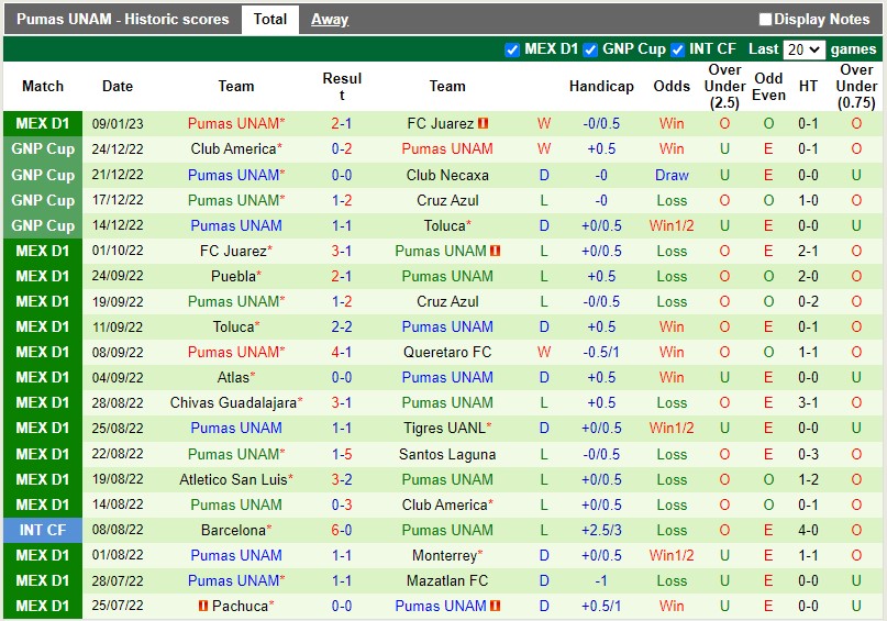 Nhận định Santos Laguna vs Pumas 10h10 ngày 151 (VĐQG Mexico) 4