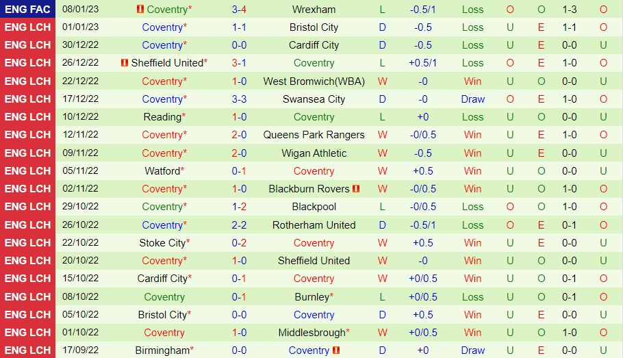 Nhận định - soi kèo Burnley vs Coventry 22h00 ngày 141 (Hạng Nhất Anh 202223) 4