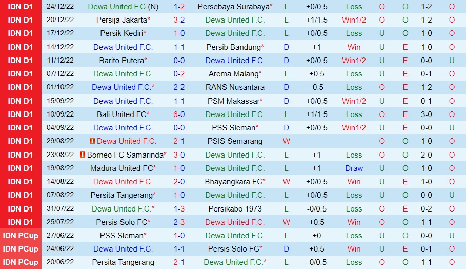 Nhận định Dewa vs Persis Solo 18h30 ngày 141 (VĐQG Indonesia 202223) 3 Nhận định Dewa vs Persis Solo 18h30 ngày 141 (VĐQG Indonesia 202223) 3