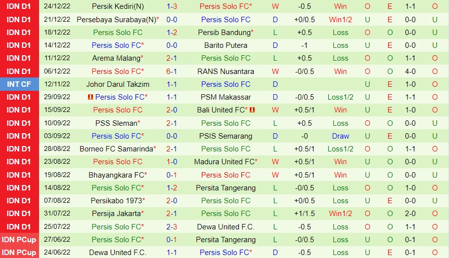 Nhận định Dewa vs Persis Solo 18h30 ngày 141 (VĐQG Indonesia 202223) 4 Nhận định Dewa vs Persis Solo 18h30 ngày 141 (VĐQG Indonesia 202223) 4