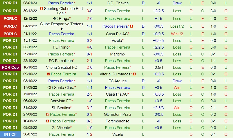 Nhận định Rio Ave vs Pacos Ferreira 1h00 ngày 151 (VĐQG Bồ Đào Nha 202223) 4