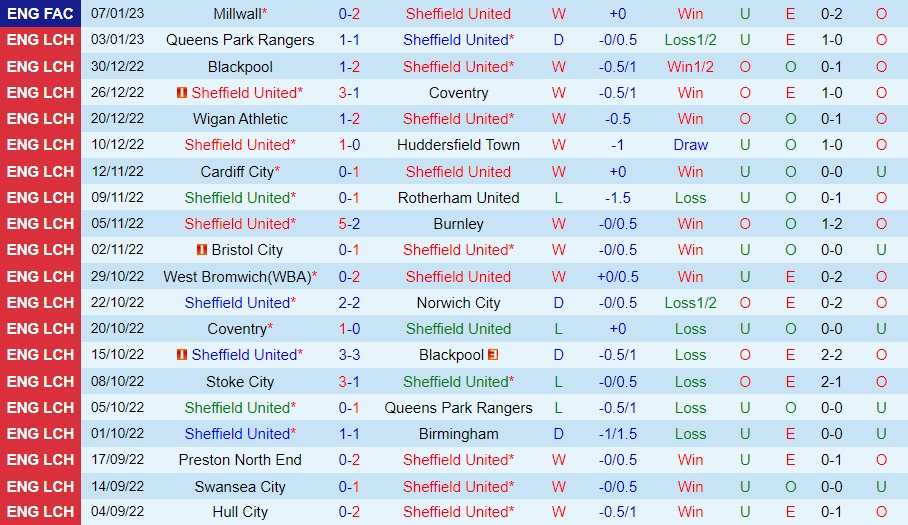 Nhận định Sheffield United vs Stoke 22h00 ngày 141 (Hạng Nhất Anh 202223) 3 Nhận định Sheffield United vs Stoke 22h00 ngày 141 (Hạng Nhất Anh 202223) 3