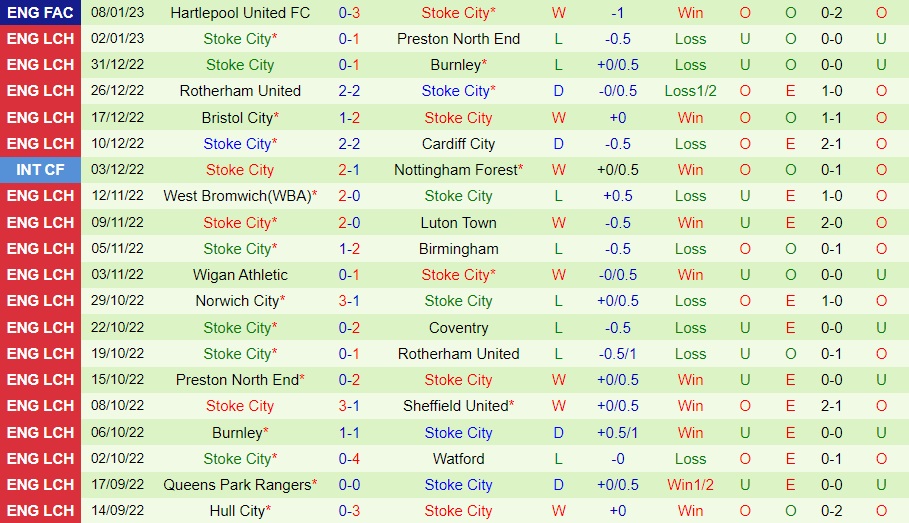 Nhận định Sheffield United vs Stoke 22h00 ngày 141 (Hạng Nhất Anh 202223) 4 Nhận định Sheffield United vs Stoke 22h00 ngày 141 (Hạng Nhất Anh 202223) 4