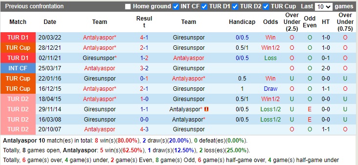 Nhận định Antalyaspor vs Giresunspor 17h00 ngày 141 (VĐQG Thổ Nhĩ Kỳ 2022) 2 Nhận định Antalyaspor vs Giresunspor 17h00 ngày 141 (VĐQG Thổ Nhĩ Kỳ 2022) 2