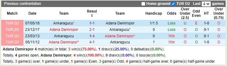 Nhận định Demirspor vs Ankaragucu 20h00 ngày 141 (VĐQG Thổ Nhĩ Kỳ 2022) 2