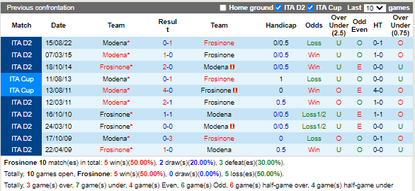 Nhận định Frosinone vs Modena (22h15 ngày 141, Hạng 2 Italia) 2