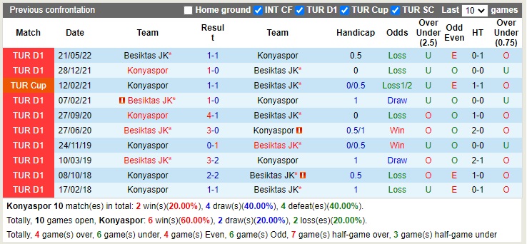 Nhận định Konyaspor vs Besiktas 20h00 ngày 141 (VĐQG Thổ Nhĩ Kỳ 2022) 2