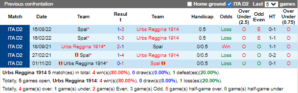 Nhận định Reggina vs SPAL (20h00 ngày 141, Hạng 2 Italia) 2