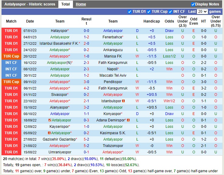 Nhận định Antalyaspor vs Giresunspor 17h00 ngày 141 (VĐQG Thổ Nhĩ Kỳ 2022) 3 Nhận định Antalyaspor vs Giresunspor 17h00 ngày 141 (VĐQG Thổ Nhĩ Kỳ 2022) 3