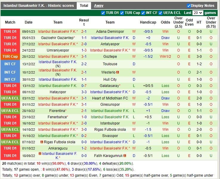 Nhận định Trabzonspor vs Basaksehir 23h00 ngày 141 (VĐQG Thổ Nhĩ Kỳ 2022) 4