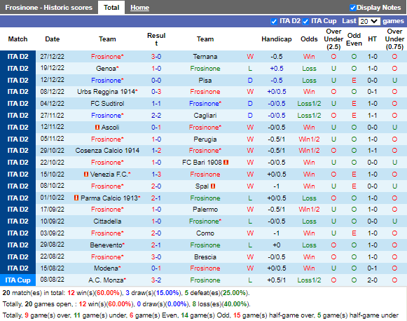 Nhận định Frosinone vs Modena (22h15 ngày 141, Hạng 2 Italia) 3