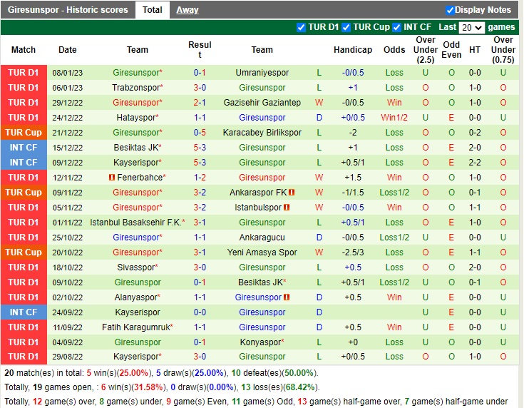 Nhận định Antalyaspor vs Giresunspor 17h00 ngày 141 (VĐQG Thổ Nhĩ Kỳ 2022) 4 Nhận định Antalyaspor vs Giresunspor 17h00 ngày 141 (VĐQG Thổ Nhĩ Kỳ 2022) 4