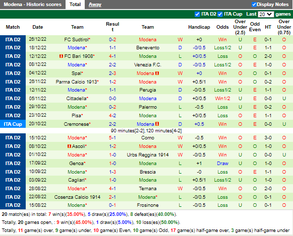 Nhận định Frosinone vs Modena (22h15 ngày 141, Hạng 2 Italia) 4