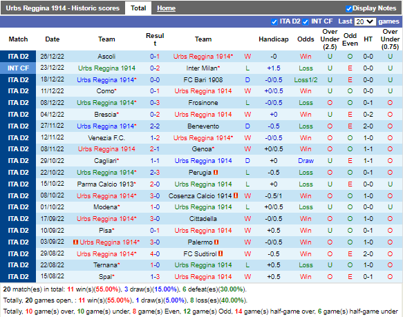 Nhận định Reggina vs SPAL (20h00 ngày 141, Hạng 2 Italia) 3