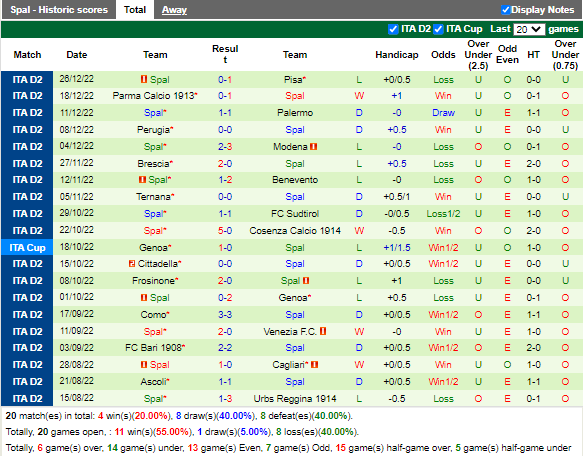 Nhận định Reggina vs SPAL (20h00 ngày 141, Hạng 2 Italia) 4
