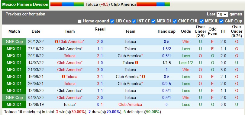 Nhận định Toluca vs CF America 8h10 ngày 151 (VĐQG Mexico) 2