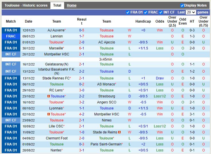 Nhận định Toulouse vs Brest 21h00 ngày 151 (VĐ Pháp) 3
